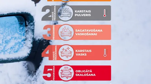 Hot powder and washing programs at PUTO car wash.