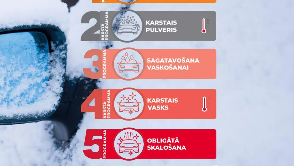 Karstā pulvera un mazgāšanas programmas PUTO automazgātavā.